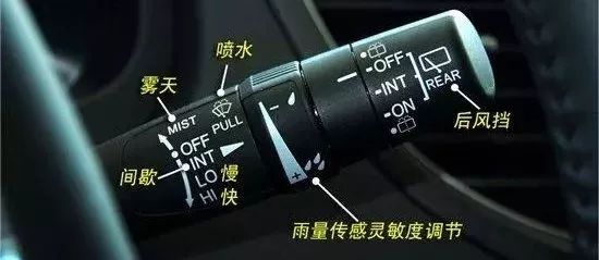 車內按鍵功能圖解，開車從此不犯懵！