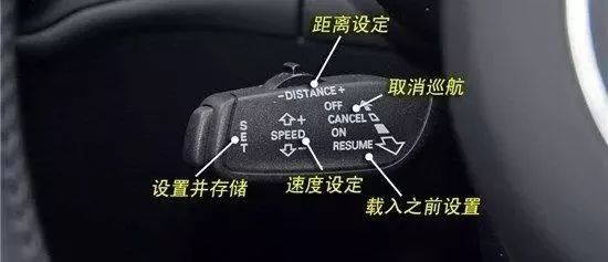 車內按鍵功能圖解，開車從此不犯懵！