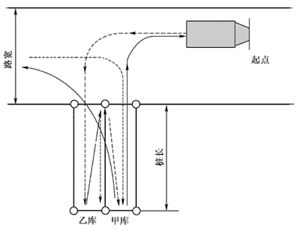 準駕車型及代號,考試內容及合格標準,科目二科目三考試評判標準 準駕車型及代號,考試內容及合格標準,科目二科目三考試評判標準