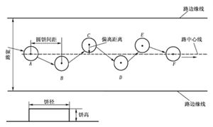 準駕車型及代號,考試內容及合格標準,科目二科目三考試評判標準 準駕車型及代號,考試內容及合格標準,科目二科目三考試評判標準