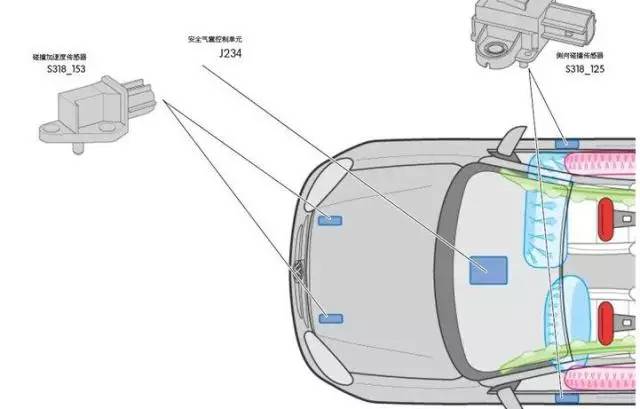 汽車的傳感器你不認識，你怎么修車？