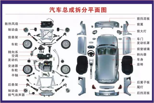 汽修人都需要的汽車結構與原理圖（必藏干貨）