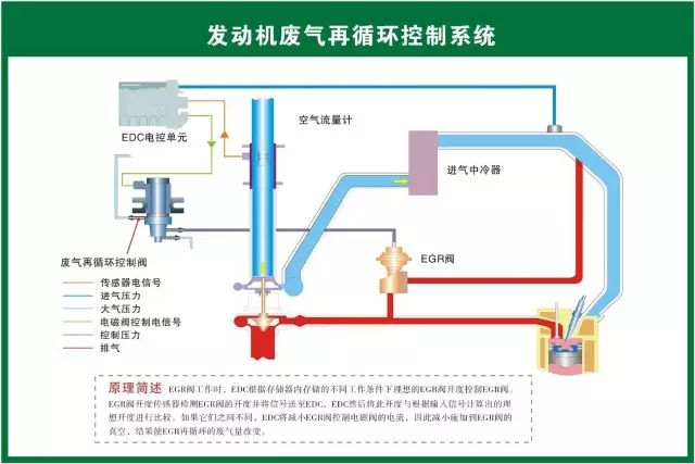 汽修人都需要的汽車結構與原理圖（必藏干貨）