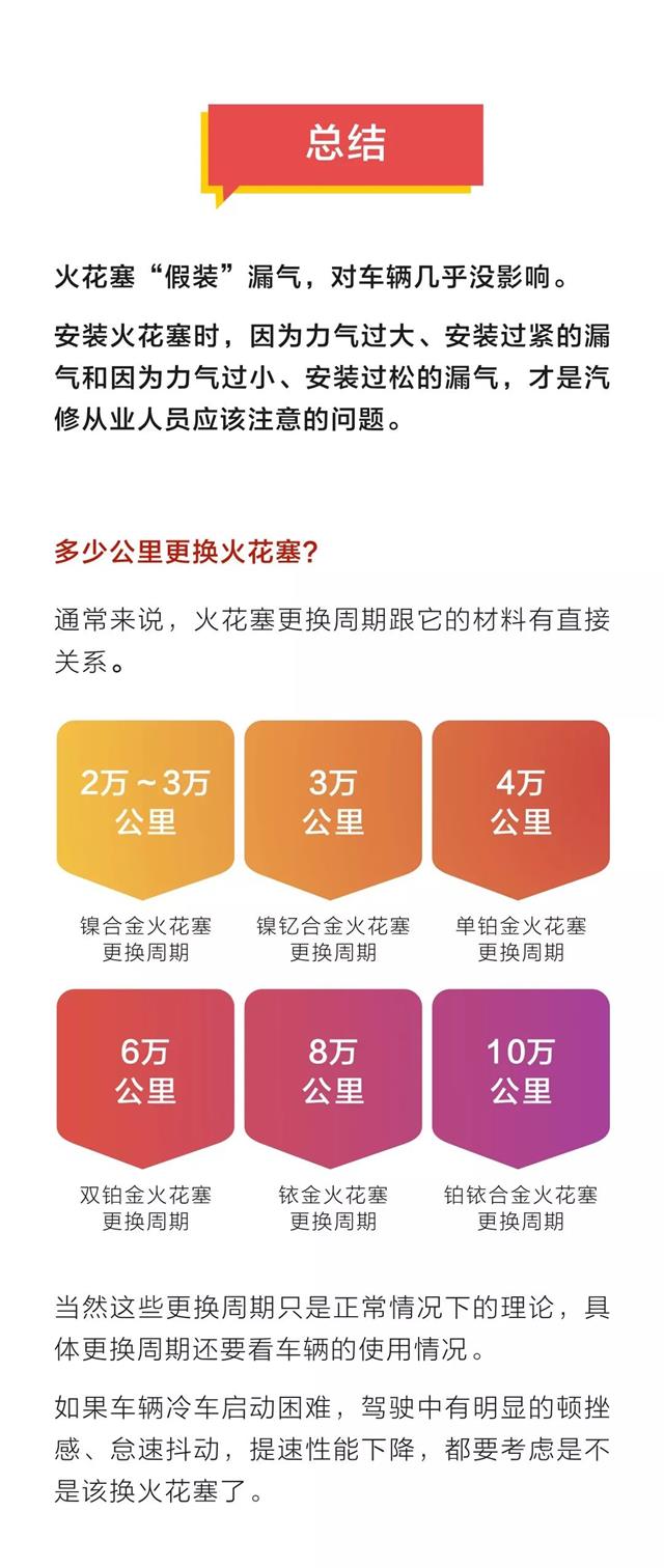 史上最全火花塞案例總結