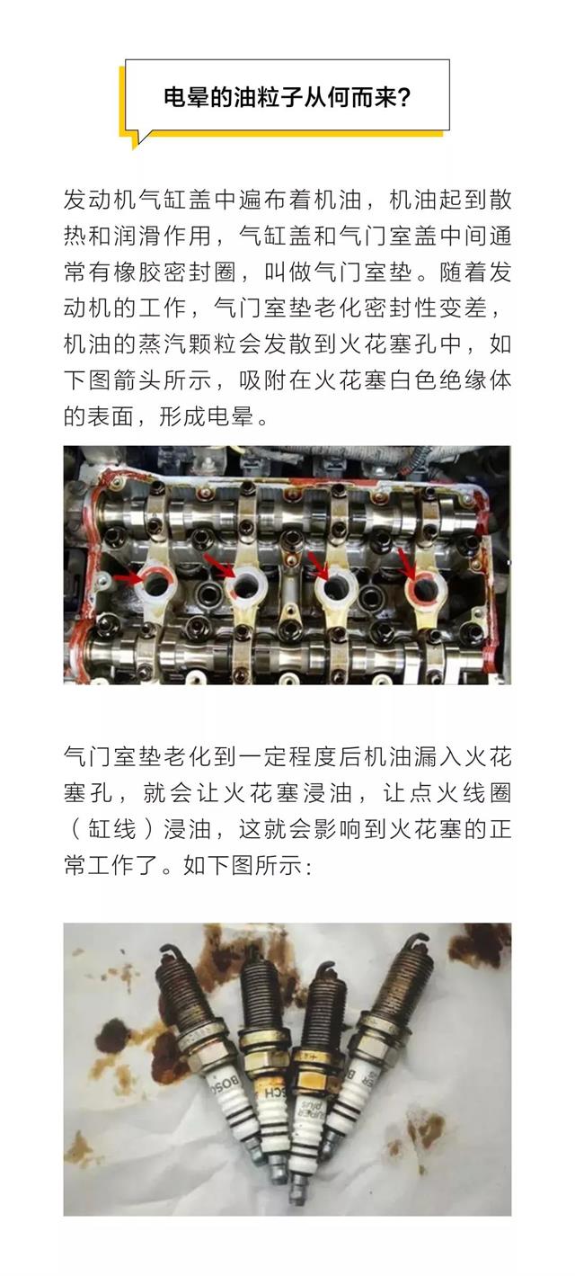 史上最全火花塞案例總結