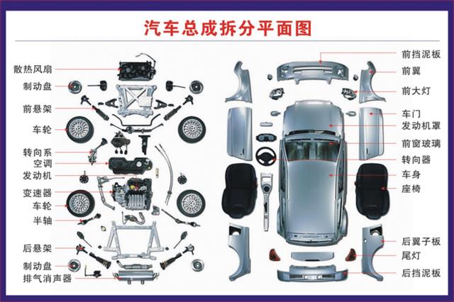 汽車構(gòu)造高清圖