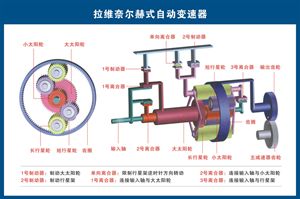 汽車(chē)構(gòu)造高清圖 2