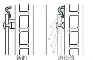 什么叫摩擦副 和 全面解析制動系