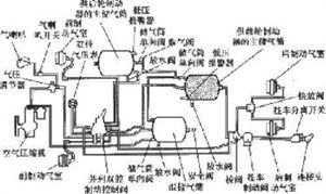 什么叫摩擦副 和 全面解析制動系