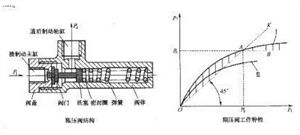 什么叫摩擦副 和 全面解析制動系