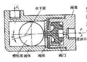 什么叫摩擦副 和 全面解析制動系