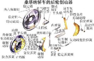 什么叫摩擦副 和 全面解析制動系