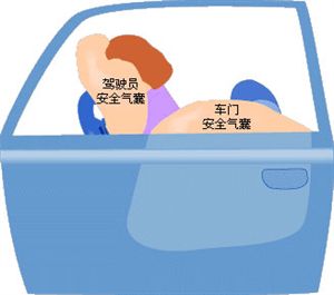 汽車工作原理動畫之二（安全）