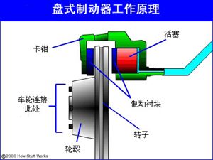 汽車工作原理動畫之三（引擎）