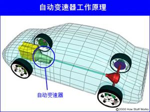 汽車工作原理動畫之三（引擎）