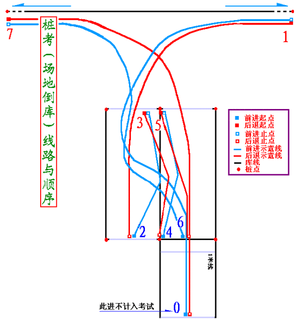 圖解駕駛技巧，受用一輩子哦