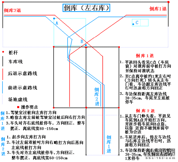 圖解駕駛技巧，受用一輩子哦