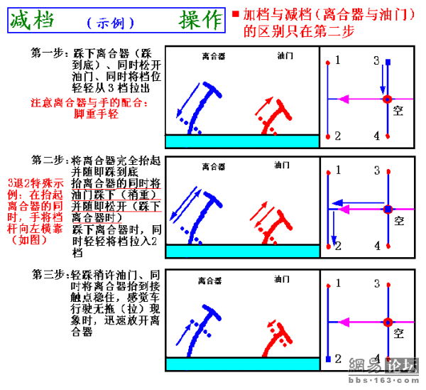 圖解駕駛技巧，受用一輩子哦