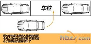 停車入位小技巧(圖解）