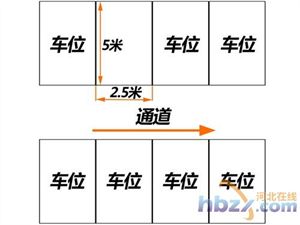 停車入位小技巧(圖解）