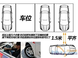 停車入位小技巧(圖解）