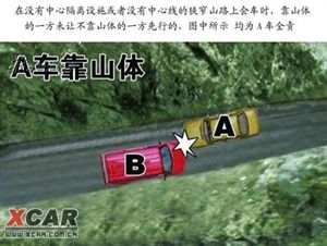 交通事故處理完全圖解(圖)