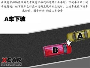 交通事故處理完全圖解(圖)