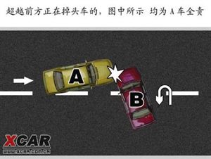 交通事故處理完全圖解(圖)