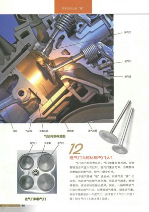 <整車>與<發動機>篇