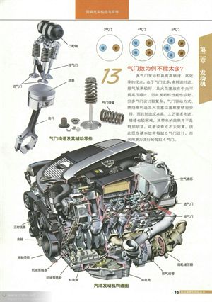 <整車>與<發動機>篇