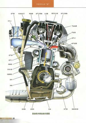 <整車>與<發動機>篇
