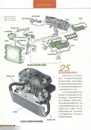 <整車>與<發動機>篇