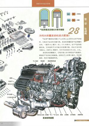 <整車>與<發動機>篇