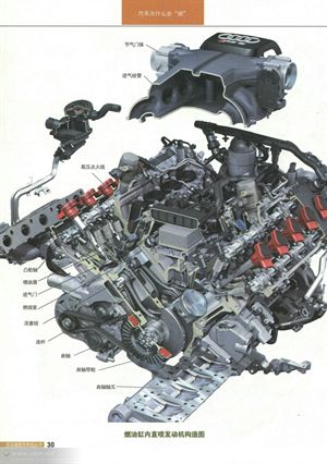 <整車>與<發動機>篇