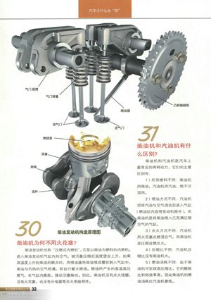 <整車>與<發動機>篇