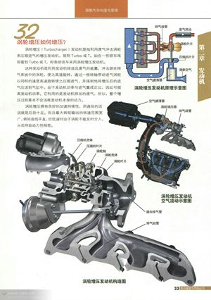 <整車>與<發動機>篇