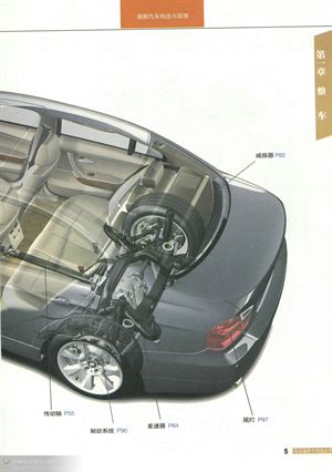 <整車>與<發動機>篇