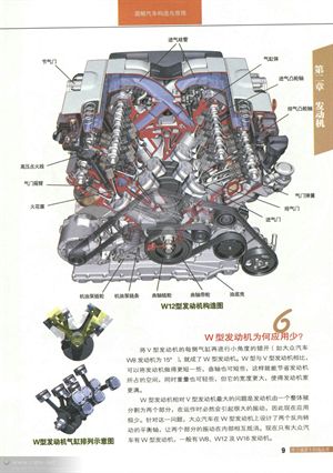 <整車>與<發動機>篇