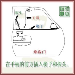 各種汽車門鎖的快開方法參考（2）