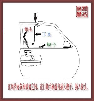 各種汽車門鎖的快開方法參考（2）