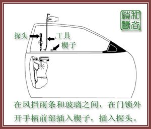 各種汽車門鎖的快開方法參考（2）