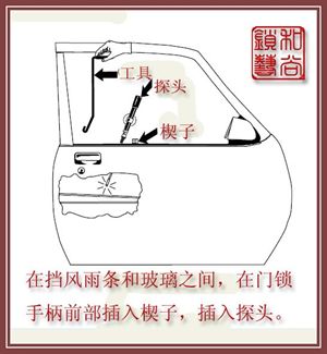 各種汽車門鎖的快開方法參考（2）