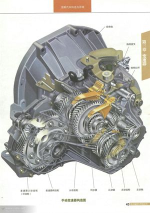 【值得收藏】非常好的汽車資料：<變速器>篇！