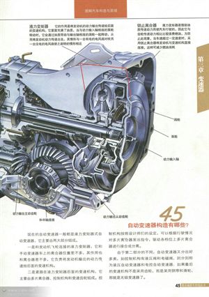 【值得收藏】非常好的汽車資料：<變速器>篇！