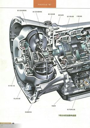 【值得收藏】非常好的汽車資料：<變速器>篇！