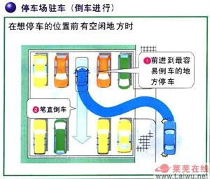 汽車倒車技巧（圖解）