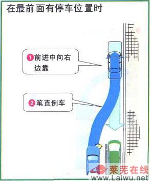 汽車倒車技巧（圖解）