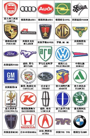 全系汽車標志 [圖]