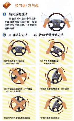 超詳解打方向盤方法（圖）