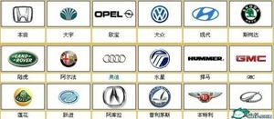 各種汽車公司構成發展及車標匯總